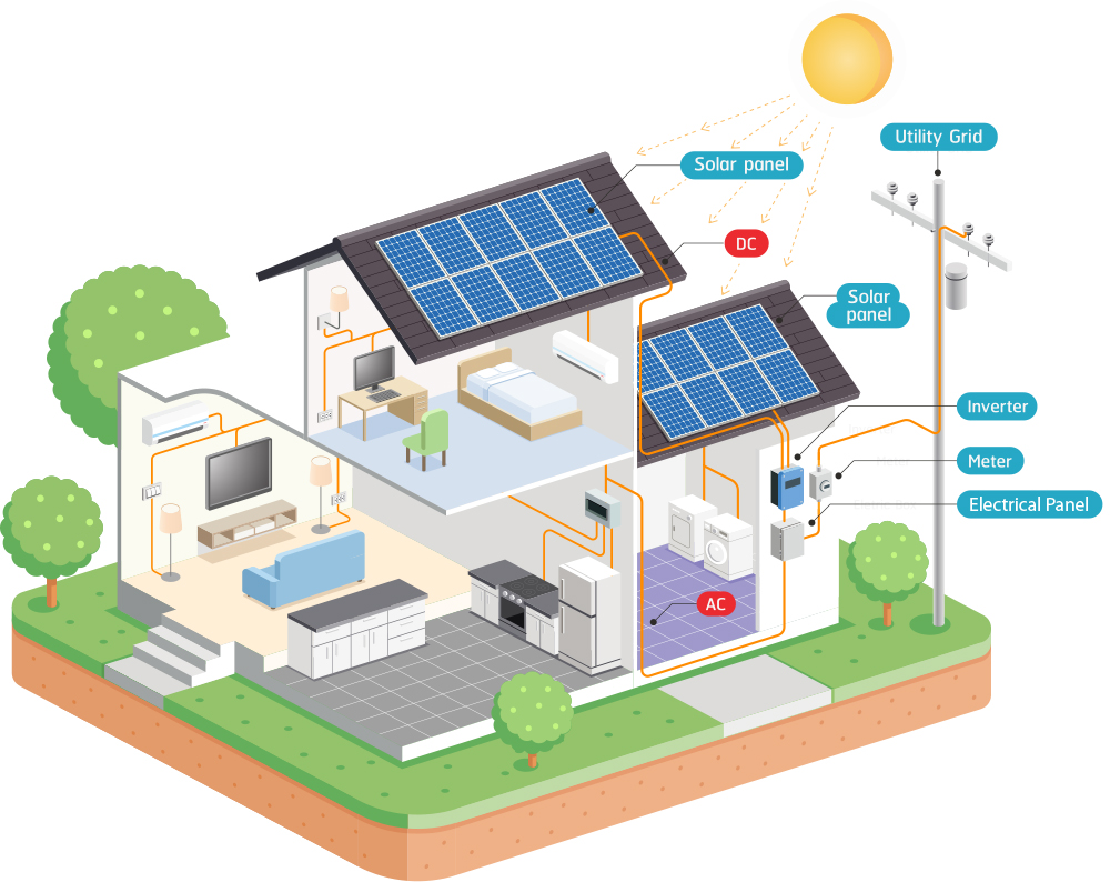 Home Solar Diagram